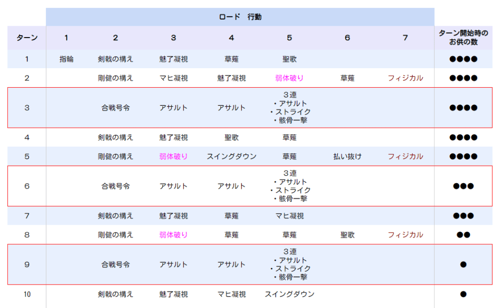 螺旋220階　ロード　行動-1