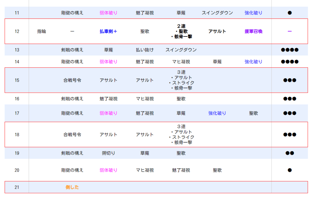 螺旋220階　ロード　行動-2